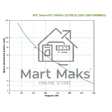 Источник бесперебойного питания APC Smart-UPS SMT1000RMI2UC/1000ВА/700Вт/4xIEC320 С13