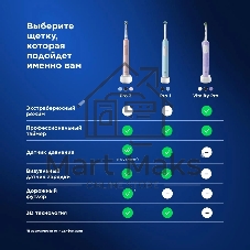 Электрическая зубная щетка Oral-B Vitality Pro голубой