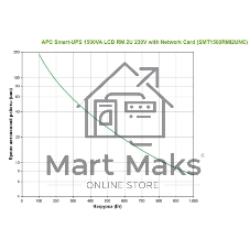 Источник бесперебойного питания APC Smart-UPS SMT1500RMI2UNC 1000Вт 1500ВА черный