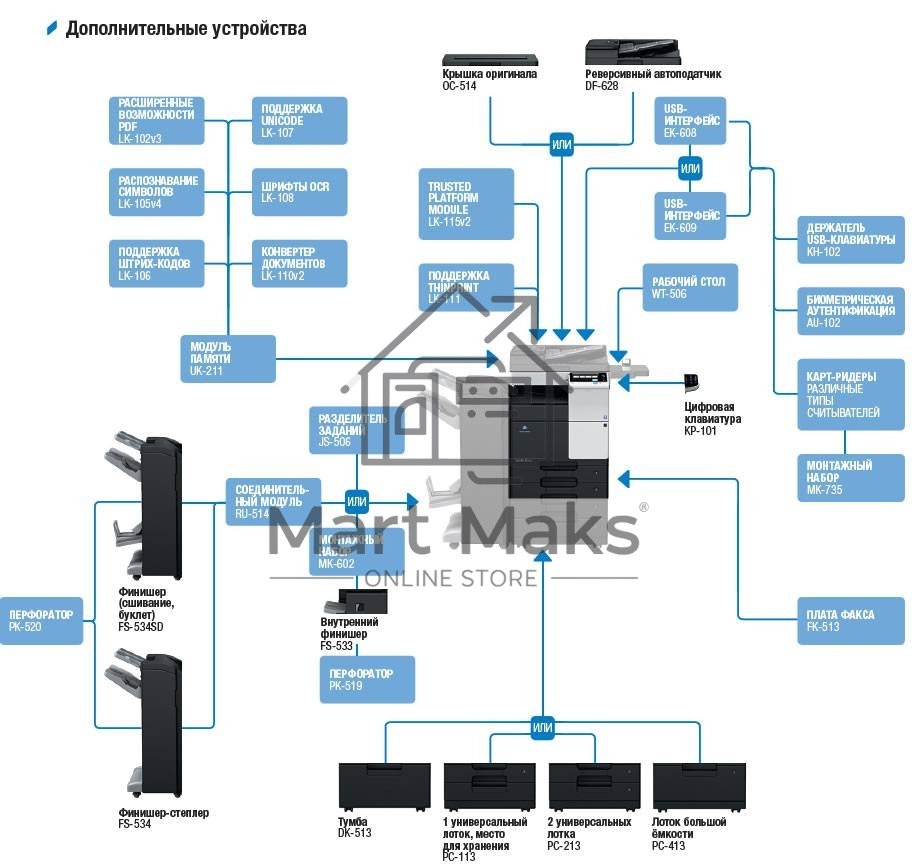 МФУ Konica-Minolta bizhub 227 монохромное, (A3, 22 стр./мин., 19000стр/мес, 250GB, сеть, дуплекс, 2*500л, 2GB, без крышки или автоподатчика, без тонера), обязат. установка специалистом АСЦ