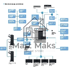 МФУ лазерное Konica-Minolta bizhub 227 монохромное, (A3, 22 стр./мин., 19000стр/мес, 250Gb, сеть, дуплекс, 2*500л, 2Gb, без крышки или автоподатчика, без тонера), обязат. установка специалистом АСЦ
