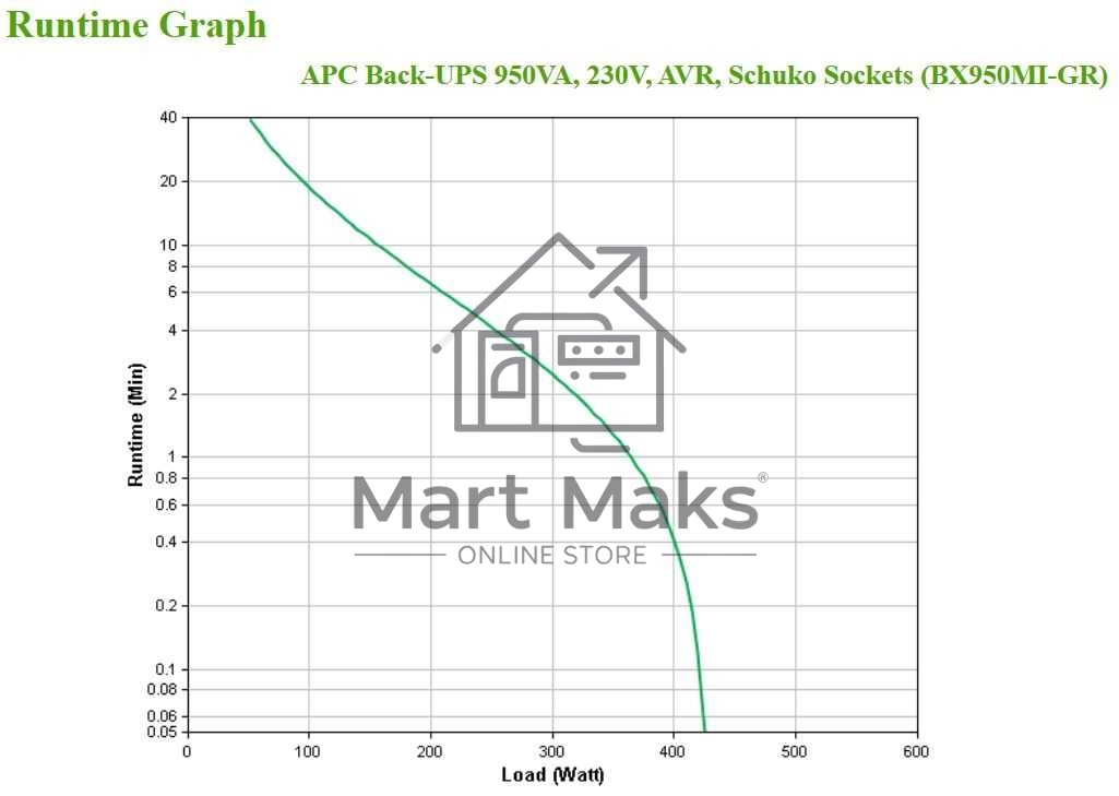 Источник бесперебойного питания APC Back-UPS BX950MI-GR 520Вт 950ВА черный