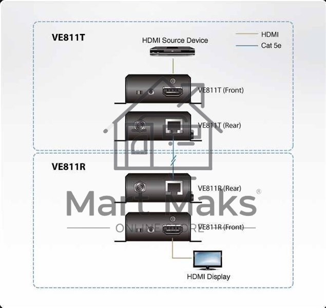 KVM-переключатель EXT CAT5 150M HDMI VE811-AT-G ATEN