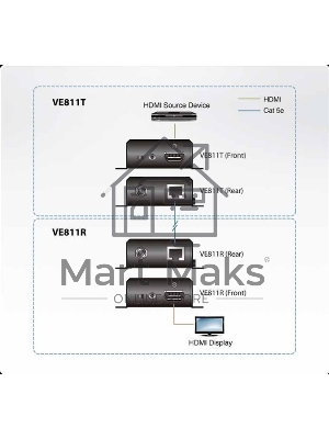 KVM-переключатель EXT CAT5 150M HDMI VE811-AT-G ATEN