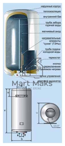 Водонагреватель De Luxe 3W60V1 Объём 60л,мощность 1,5квт,нагрев 2.30ч, вес 20кг,высота 851,диаметр 360мм.