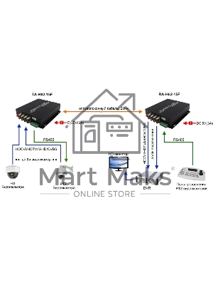 Приемопередатчик Osnovo TA-H82-15F