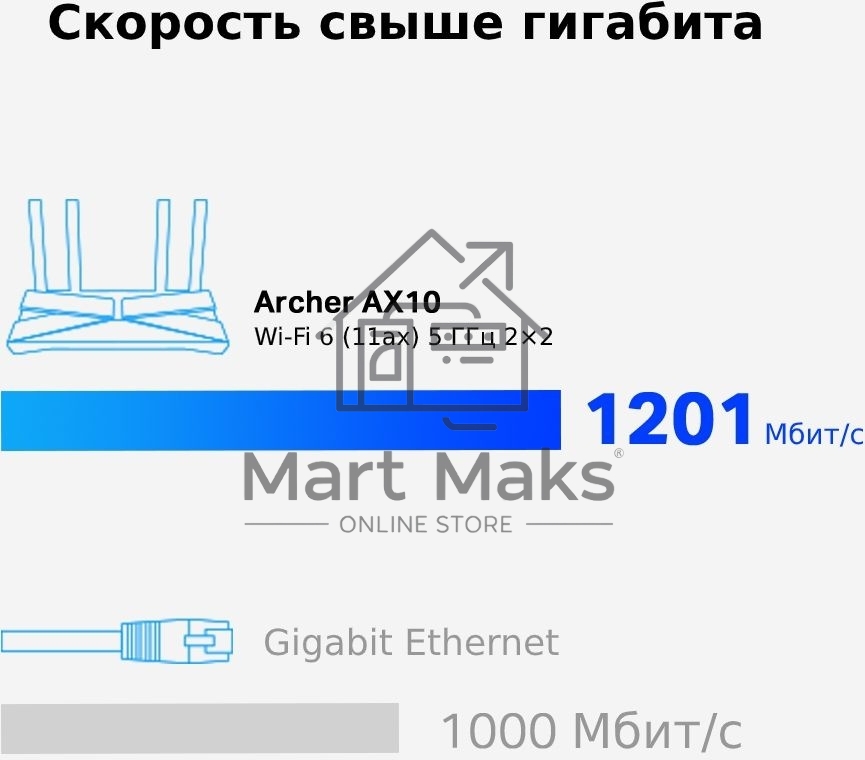 Беспроводной маршрутизатор TP-LINK Archer AX10 (802.11a/b/g/n/ac/ax, 2.4/5ГГц, до 1.2Гбит/с, LAN 4x1Гбит/с, WAN 1x1Гбит/с) (Archer AX10))