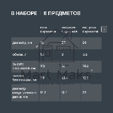 Набор 8 предметов Rondell RDS-1662, Кастрюли с/кр 20 см (3,0 л), 24 см (5,6 л), ковш с/кр 16 см (1,4 л), сотейник б/кр 2