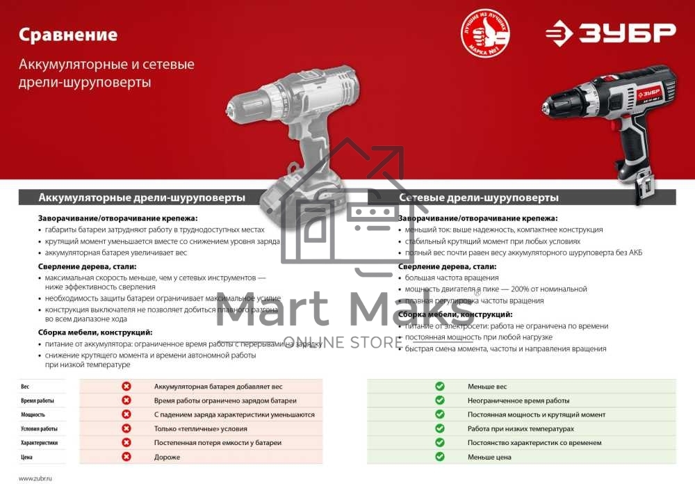 Дрель-шуруповерт ЗУБР ДШ-М1-400-2, Сетевая, 400Вт