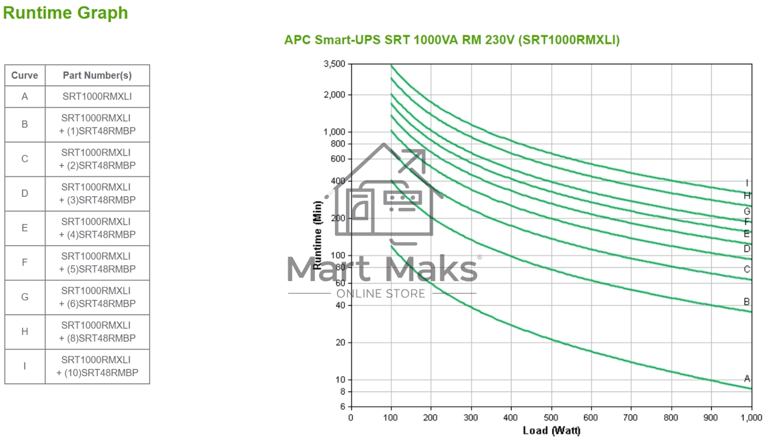Источник бесперебойного питания APC Smart-UPS SRT, 1000VA/1000W, On-Line, Extended-run, Rack 2U (Tower convertible), черный
