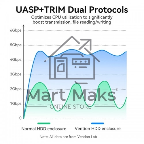 Внешний корпус Vention для HDD/SSD 2.5