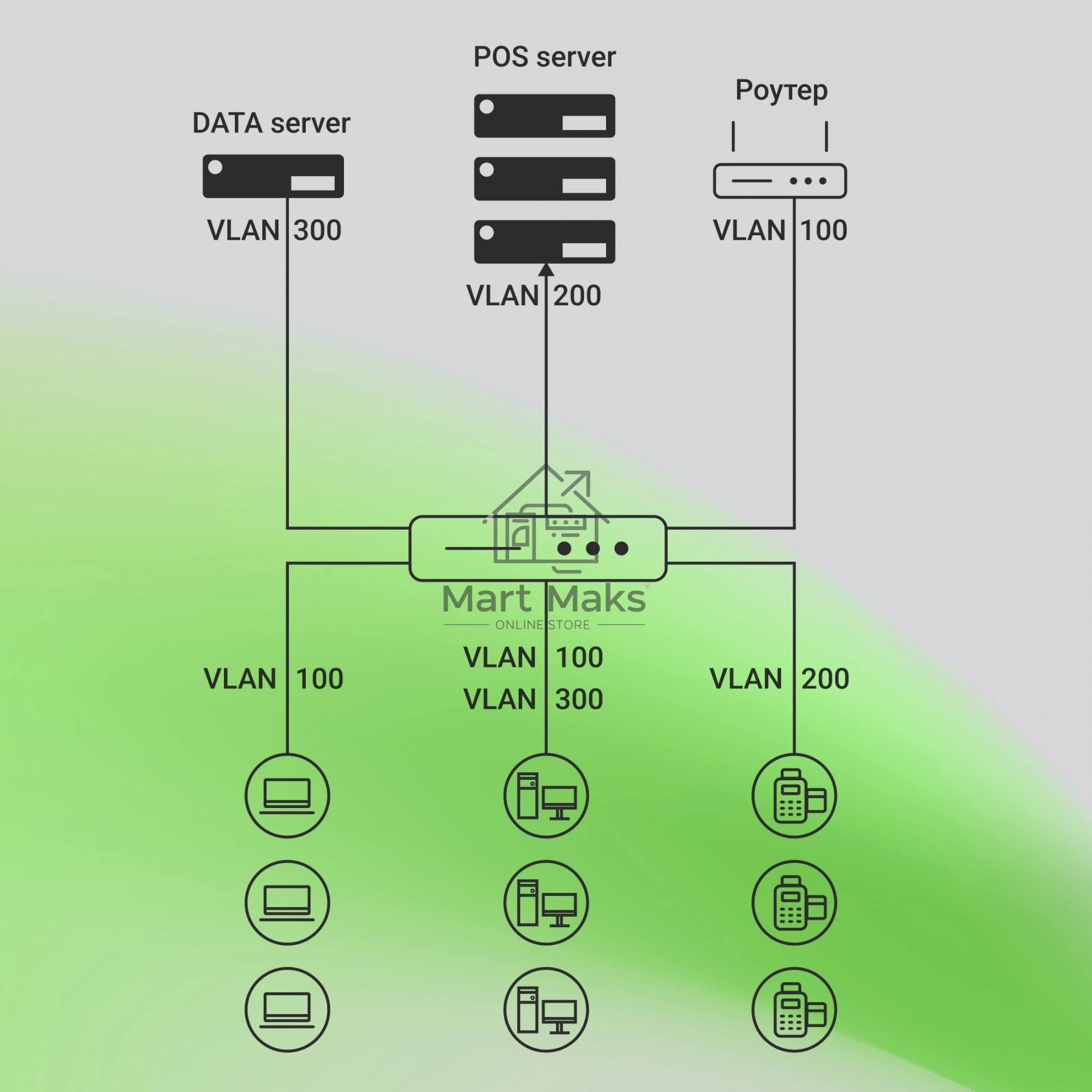 Коммутатор Digma DSW724G-4C-R (L2+) 24x1Гбит/с 4xКомбо(1000BASE-T/SFP) управляемый