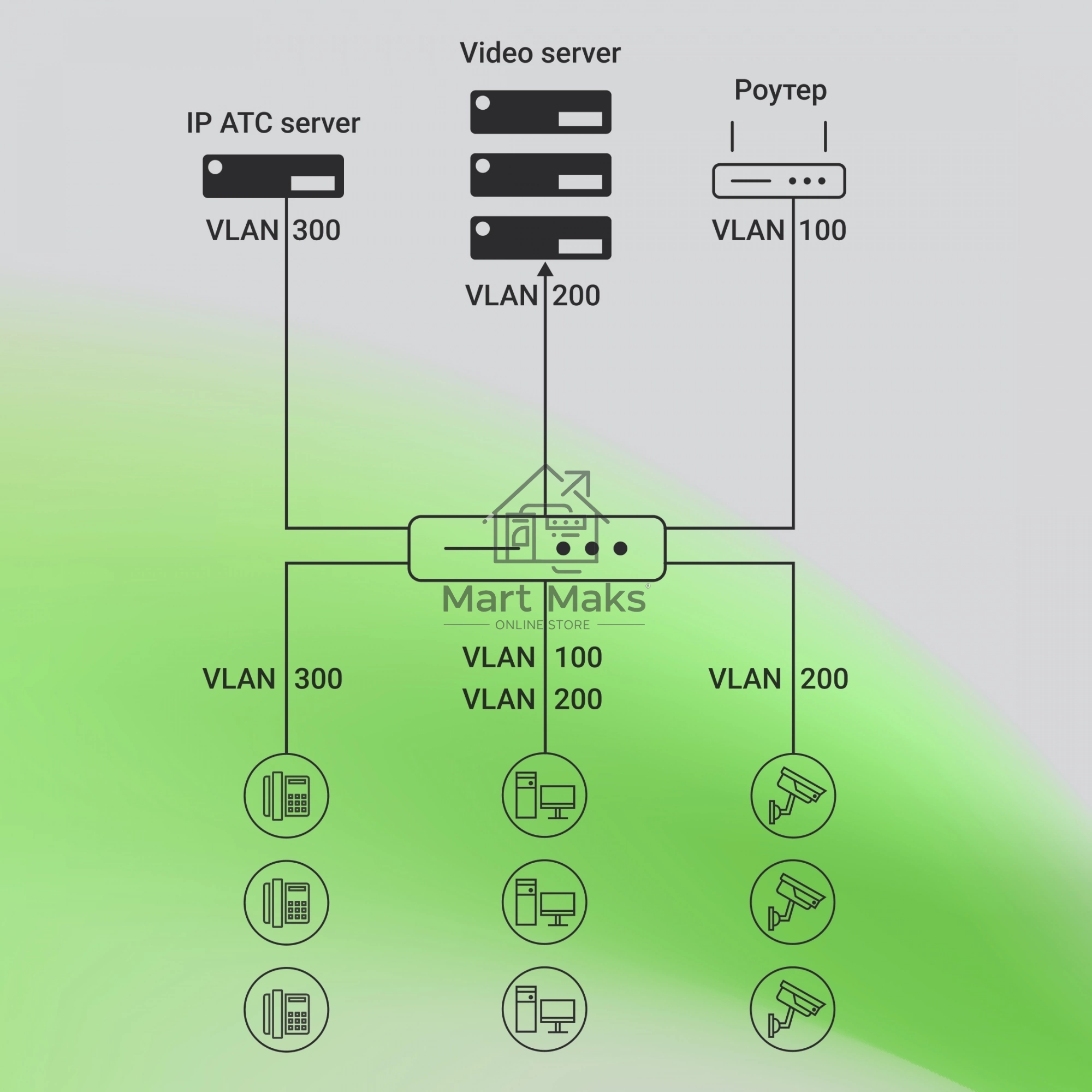 Коммутатор Digma DSP708G-2S-T135 (L2+) 8x1Гбит/с 2SFP 8PoE 8PoE+ 135W управляемый