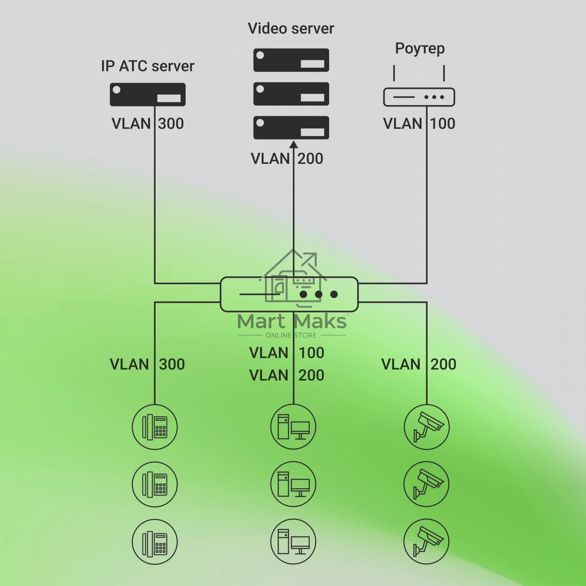 Коммутатор Digma DSP724G-4C-R300 (L2+) 24x1Гбит/с 4xКомбо(1000BASE-T/SFP) 24PoE 24PoE+ 300W управляемый