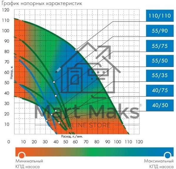 Насос скважинный центробежный ВОДОМЕТ 40/75 ок (обратный клапан в комплекте)