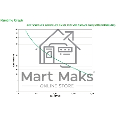 Источник бесперебойного питания APC Smart-UPS SMT2200RMI2UNC/2200 ВА/1980 Вт/8xIEC 320 C13/1xIEC 320 C19