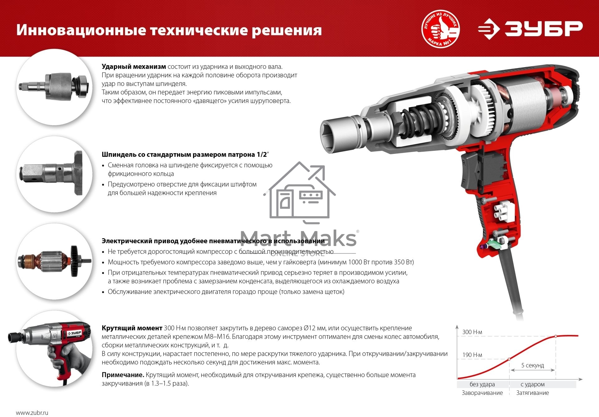 Гайковерт ударный сетевой ЗУБР ГС-300, 300 Нм, 1/2