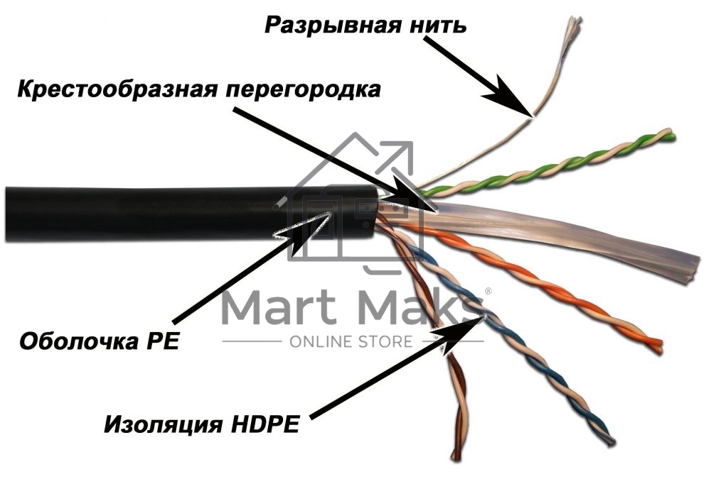 Кабель информационный Lanmaster LAN-6EUTP-OUT кат.6 U/UTP не экранированный 4X2 305м