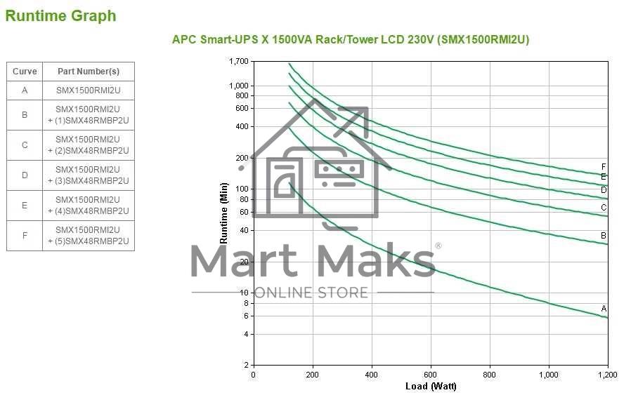 Источник бесперебойного питания APC Smart-UPS X SMX1500RMI2U 1200Вт 1500ВА черный