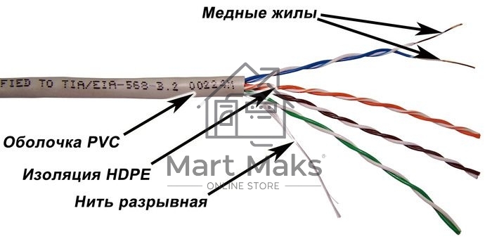 Кабель TWT UTP, серии XS, 4 пары, Кат.5e, PVC, серый, 305 метров