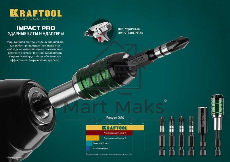 Биты KRAFTOOL Impact Pro, Philips, тип хвостовика E 1/4