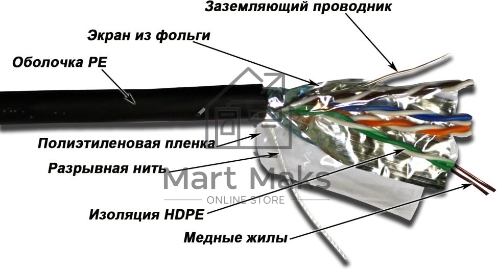 Кабель TWT FTP, серии XS, 4 пары, Кат.5е, для внешней прокладки, 305 м