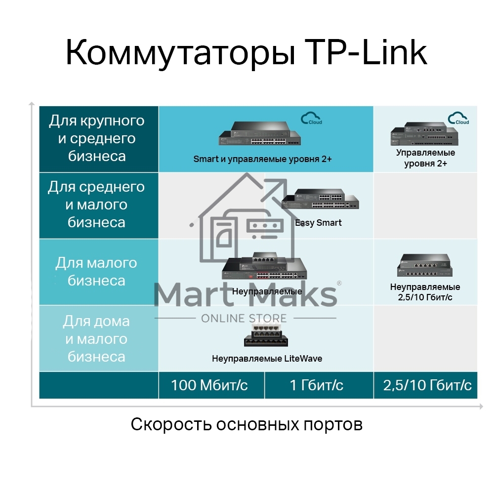 Коммутатор JetStream 28-port Gigabit L2+ Managed Switch with 24-port PoE+, PoE budget up to 384W, support SDN