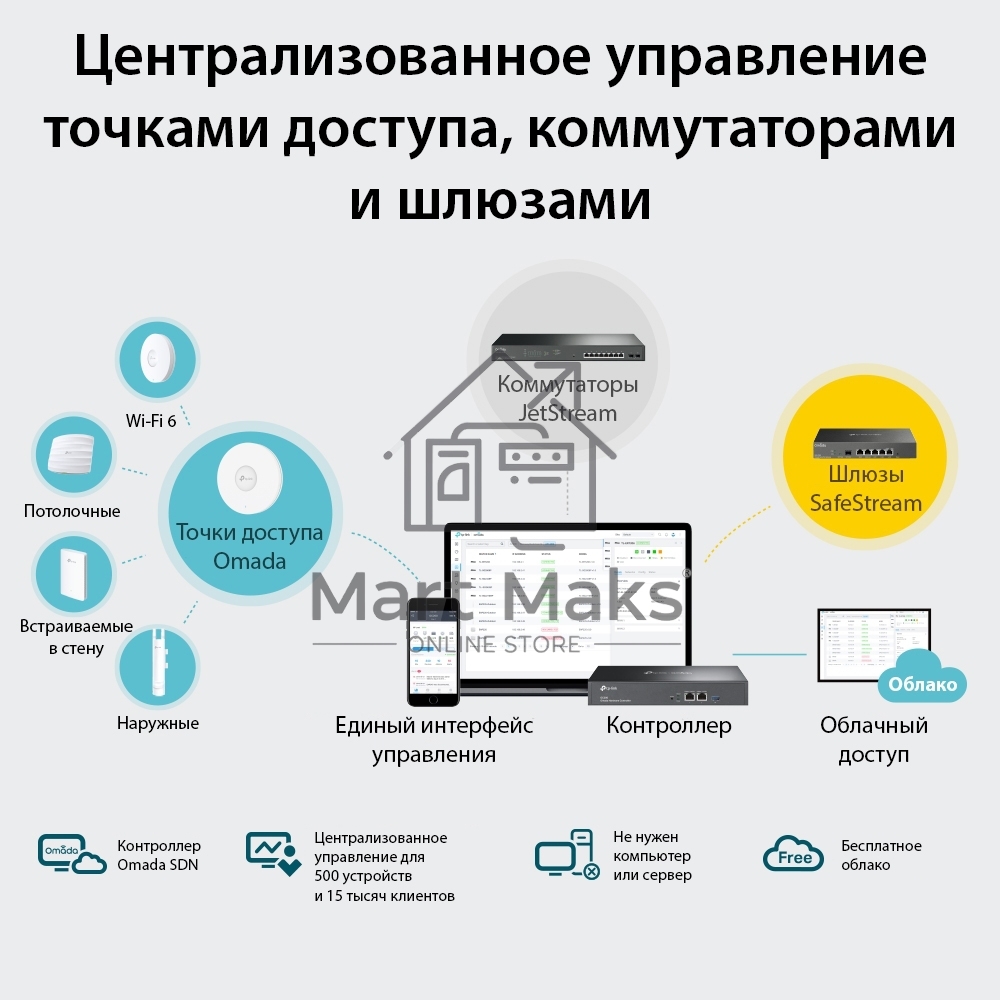 Контроллер TP-Link Omada hardware Controller OC300, 2 gigabit ethernet ports, 1 USB 3.0 port, managed up to 500 Omada Access Points/Switch/Gateway, support batch configuration, firmware upgradation, intelligent network monitoring and captive portal, easy 