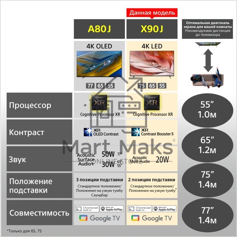 Телевизор Sony 75