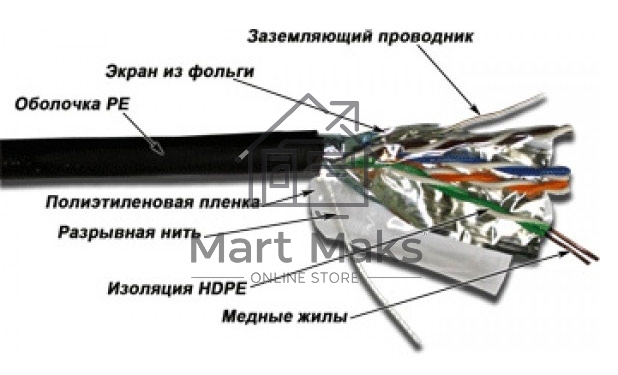 Кабель информационный Lanmaster TWT-5EFTP-OUT кат.5е 4X2X24AWG PE внешний 305м черный