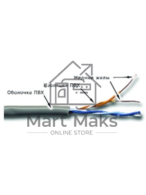 Кабель информационный Lanmaster TWT-5EUTP2-GY кат.5 U/UTP 2X2X24AWG PVC внутренний 305м серый