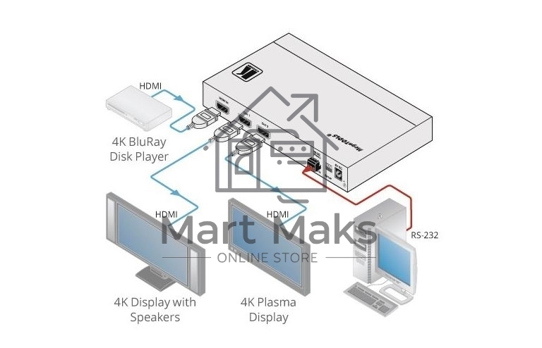 Усилитель-распределитель Kramer Electronics VM-2H2 1:2 HDMI UHD; поддержка 4K, HDMI 2.0