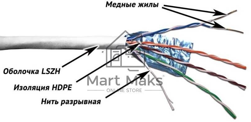 Кабель информационный Lanmaster TWT-5EFTP-LSZH кат.5е F/UTP общий экран 4X2X24AWG LSZH внутренний 305м серый