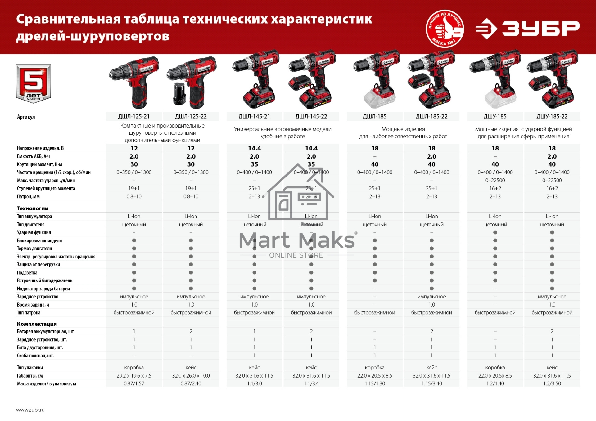 Дрель-шуруповерт ЗУБР ДШЛ-185-22, Аккумуляторная, 18В, 2 АКБ, Кейс