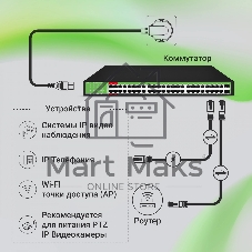 Коммутатор Digma DSP248G-2S-R800 V1, 48×1 Гбит/с + 2×1 Гбит/с SFP, неуправляемый