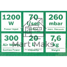 Строительный пылесос Bosch AdvancedVac20 зеленый, 300/1200 Вт, уборка сухая/влажная, пылесборник мешок/контейнер, 20 л
