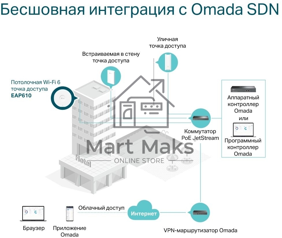 Потолочная двухдиапазонная точка доступа Wi-Fi TP-Link EAP610 AX1800