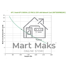 Источник бесперебойного питания APC Smart-UPS SMT3000RMI2UC 2700Вт 3000ВА черный