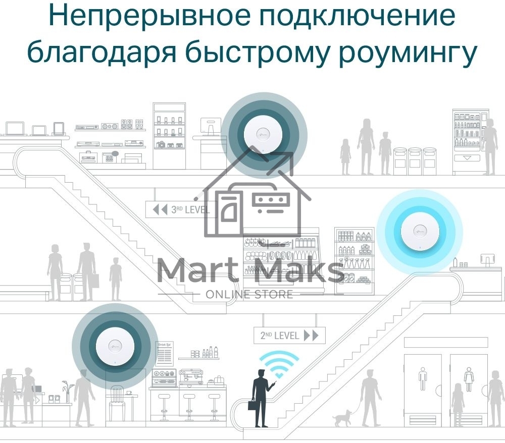 Потолочная двухдиапазонная точка доступа Wi-Fi TP-Link EAP610 AX1800