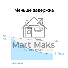 Сетевой адаптер Wi-Fi + Bluetooth Mercusys MA80XE AX3000 PCI Express (ант.внеш.несъем.) 2ант.