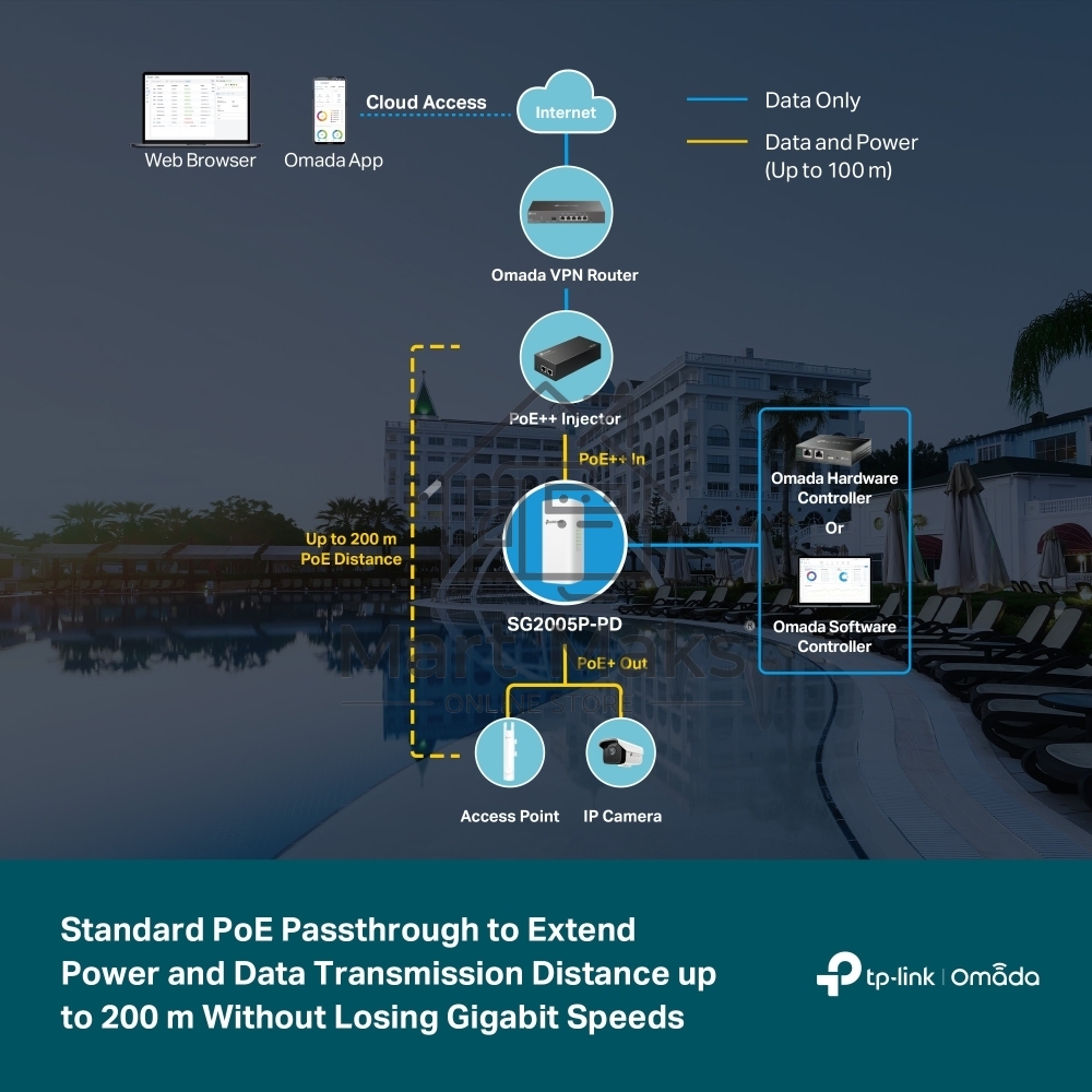 Коммутатор TP-LINK SG2005P-PD 5PORT 1000M POE