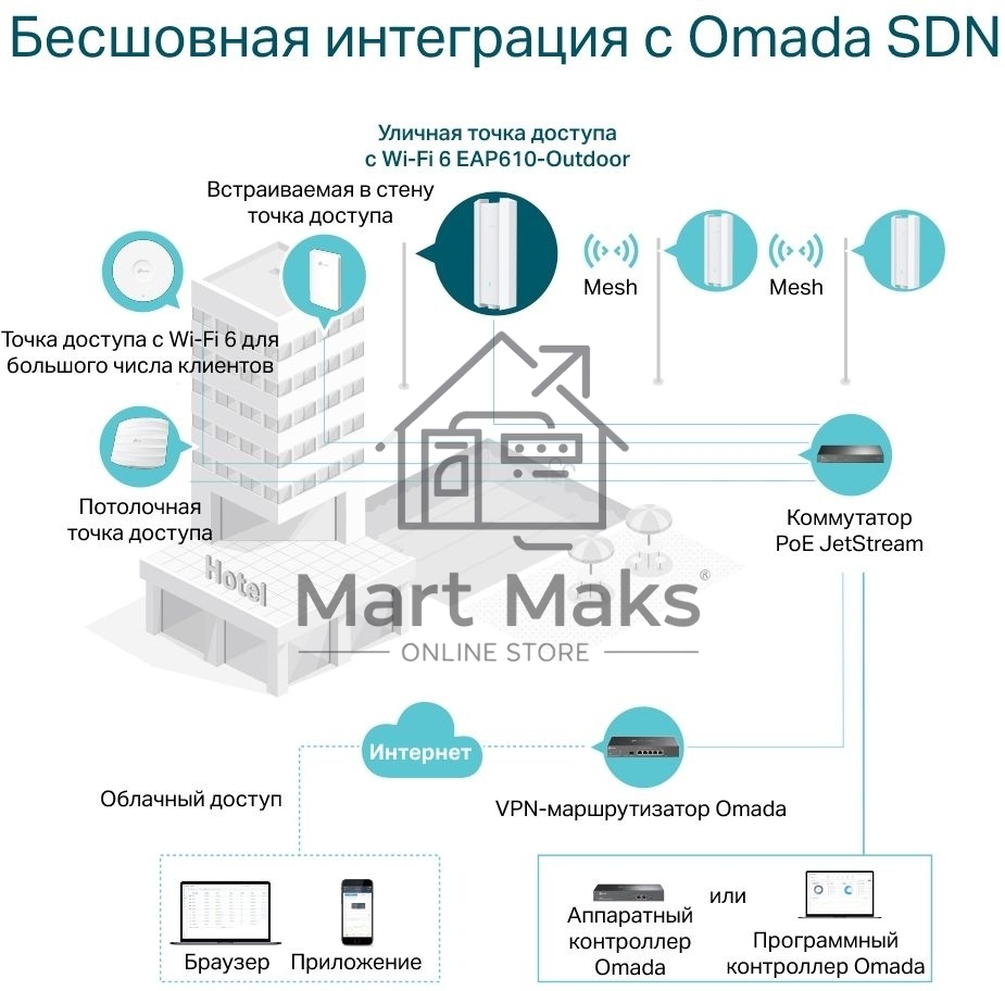 Точка доступа AX1800 Indoor/Outdoor Dual-Band Wi-Fi 6 Access Point