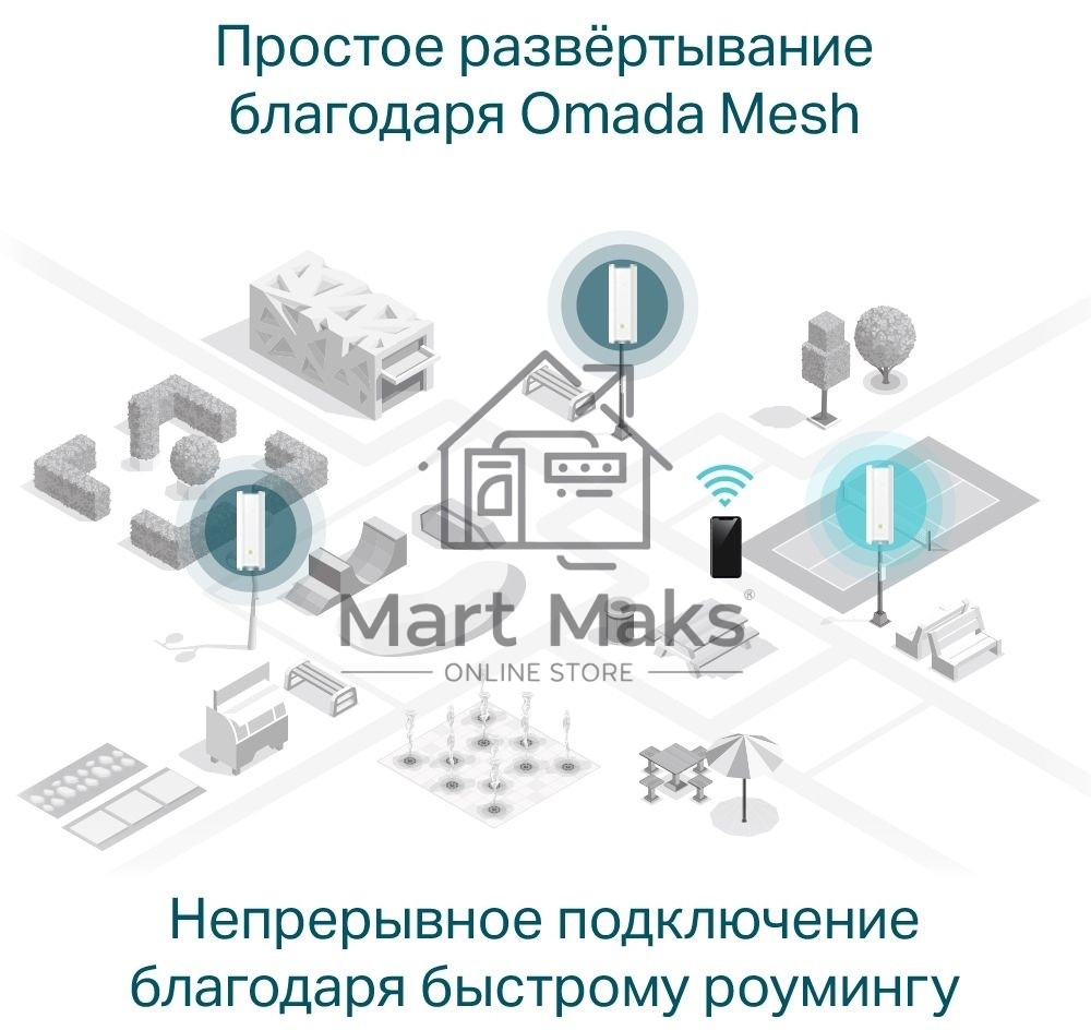 Точка доступа AX1800 Indoor/Outdoor Dual-Band Wi-Fi 6 Access Point