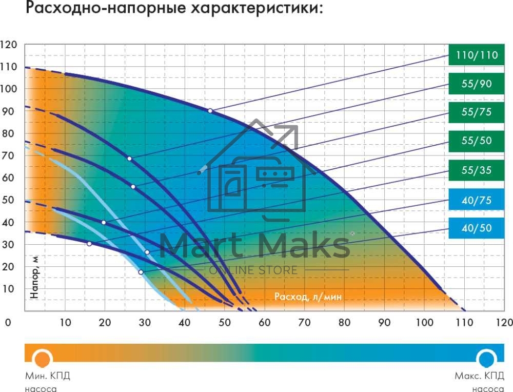 Насос скважинный центробежный ВОДОМЕТ 40/50 ок (обратный клапан в комплекте)