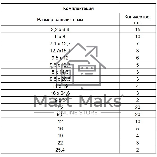 Набор сальников СИБРТЕХ, D 6,35 - 25,4 мм, 125 предм. СИБРТЕХ 47599