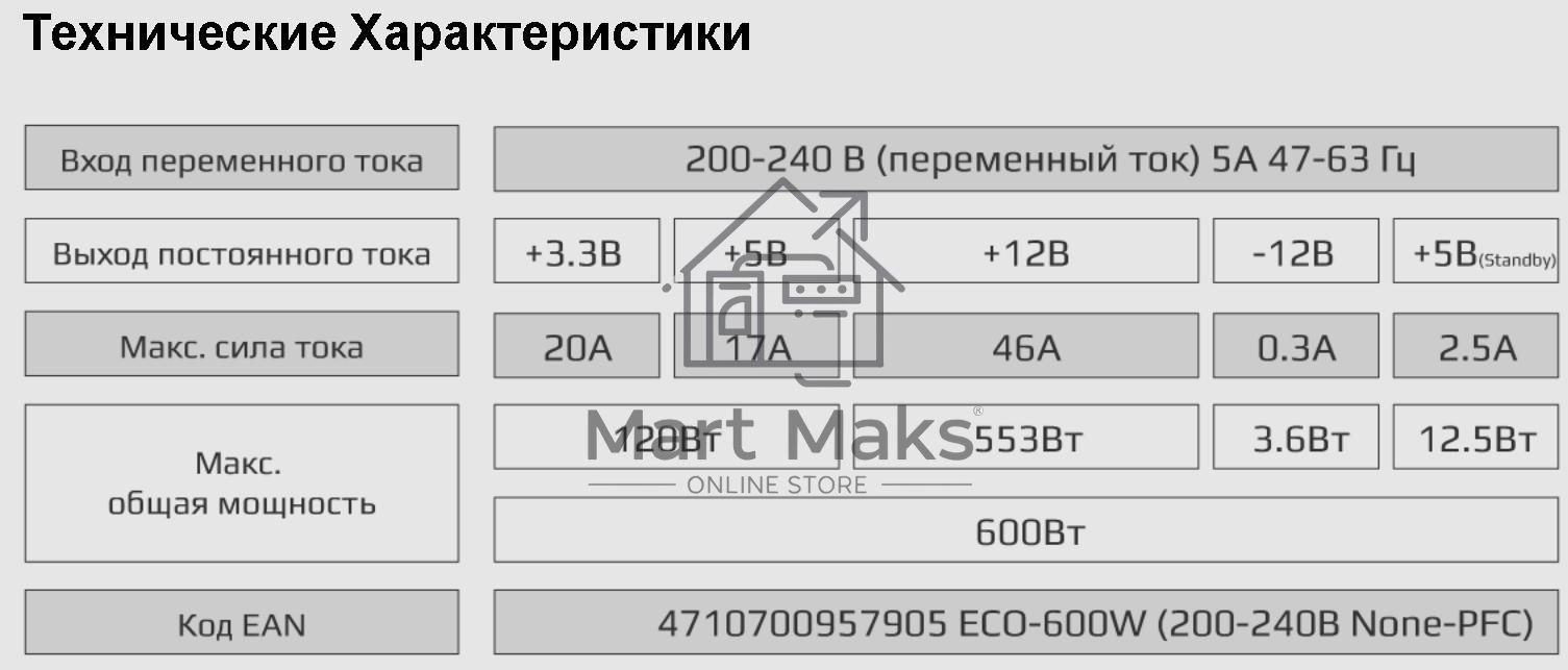 Блок питания Aerocool / Formula 600W Retail ECO-600W, 600Вт, 120мм, серый