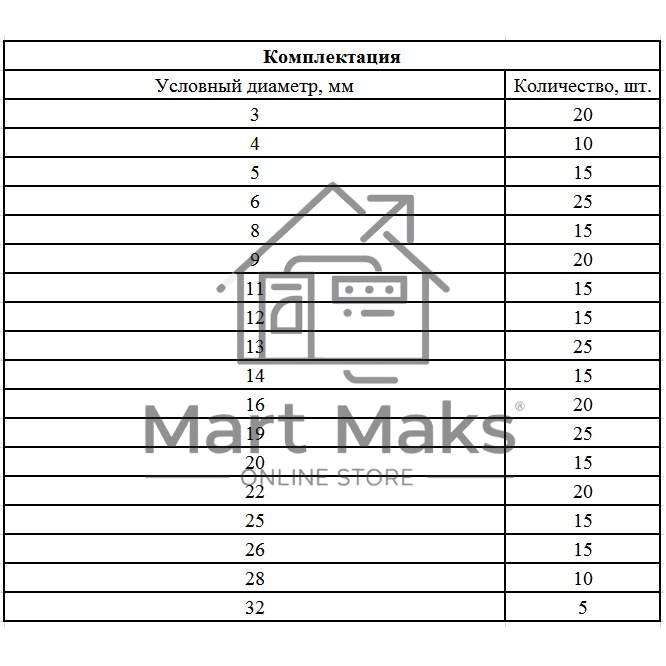 Набор стопорных колец СИБРТЕХ, D 3 - 32 мм, 300 предм. СИБРТЕХ 47600