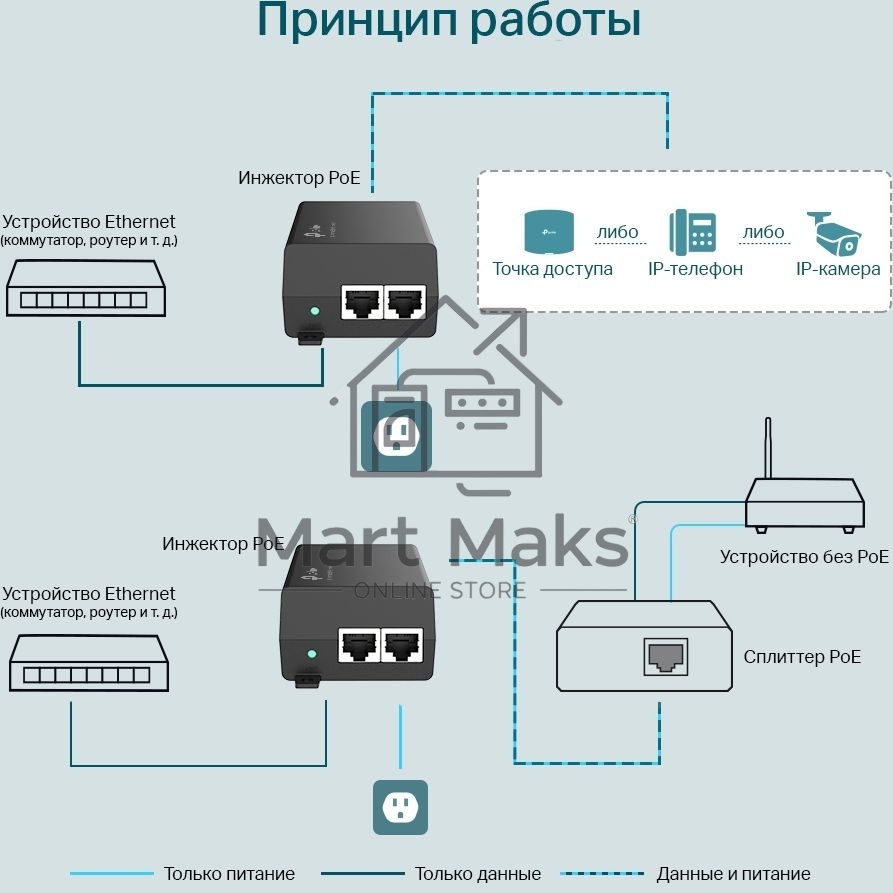 Инжектор PoE Gigabit PoE Injector, 802.3af/at compliant