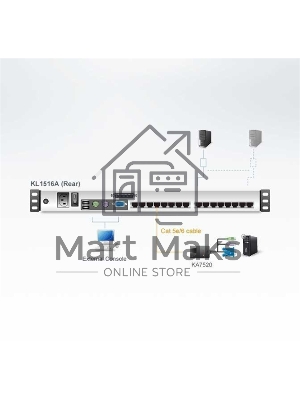 Коммутатор CAT5 KVM/LCD 19