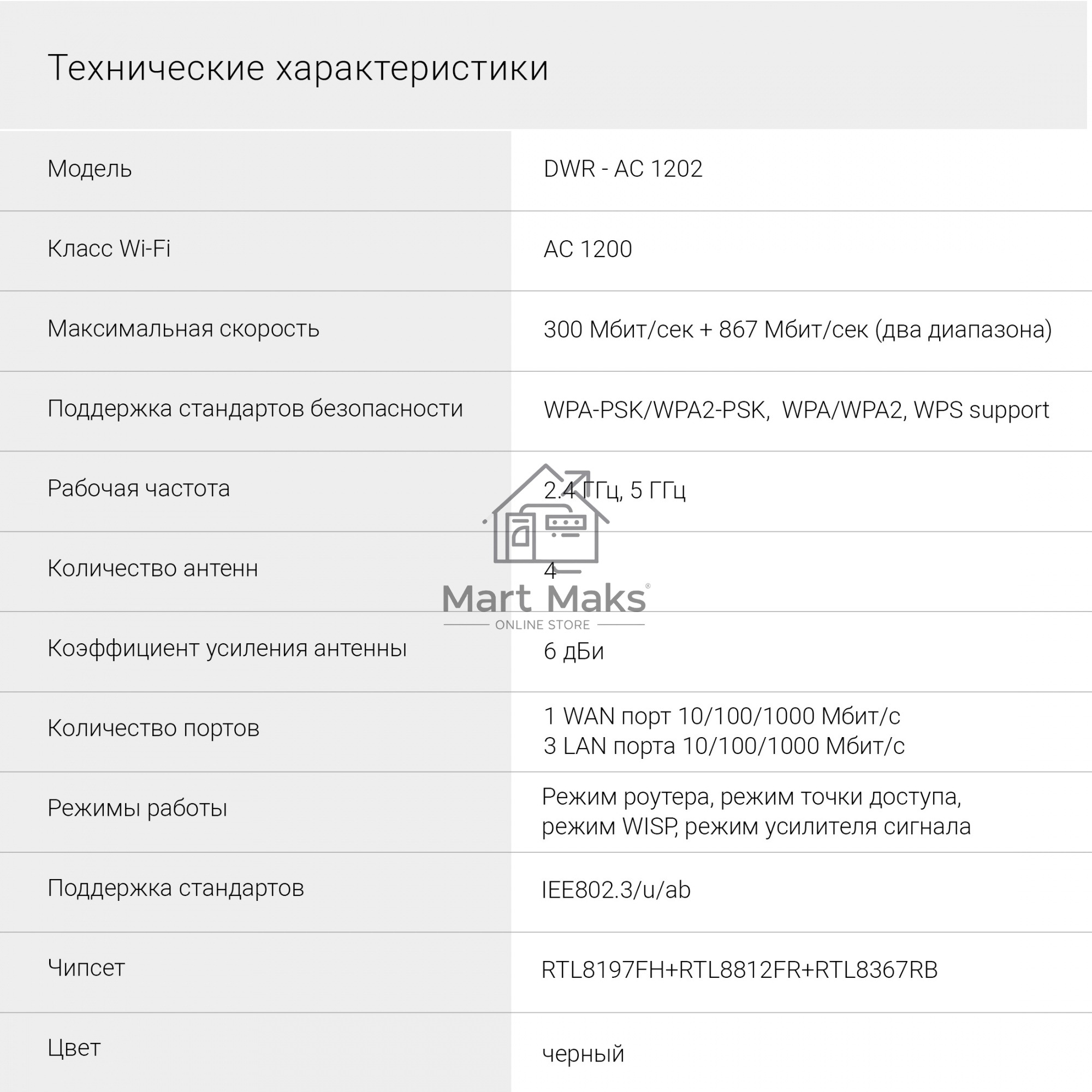 Роутер беспроводной Digma DWR-AC1202 AC1200 10/100/1000BASE-TX черный